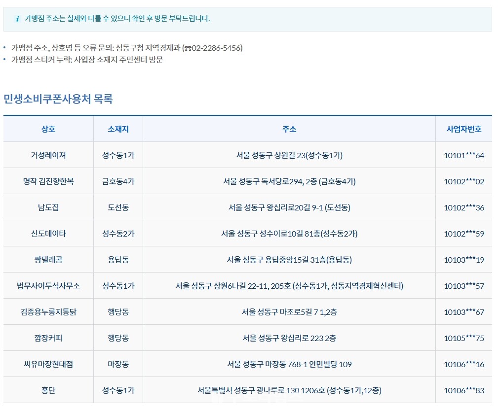 서울 성동구의 경우는 구청 홈페이지를 통해 성동구내 동별로 사용이 가능한 민생회복지원금 사용처를 상호명과 소재동, 주소,사업자일부번호 등을 담아 검색까지 할수 있도록 제공 하고 있어 지역주민들의 호응을 받고있다.